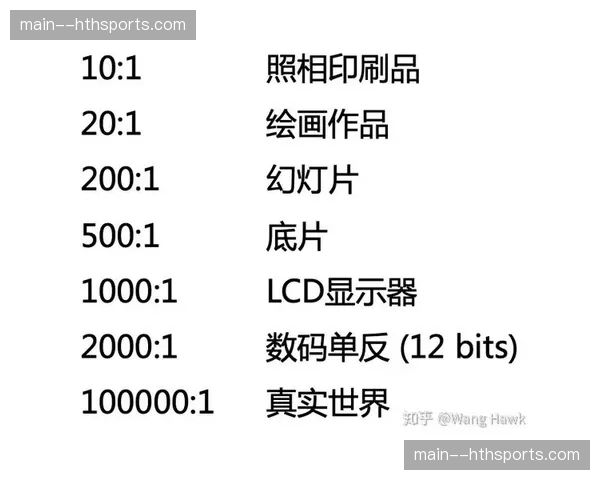 高动态范围成像技术正逐步覆盖全流程，让比赛画面的细节还原度趋向真实