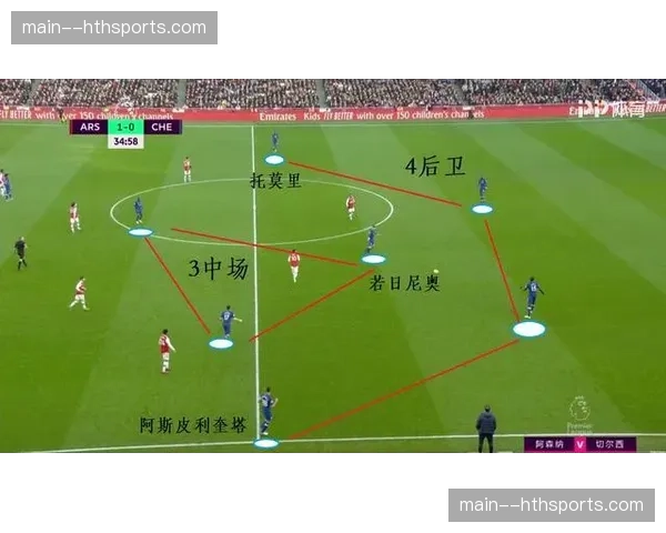 战术复盘：里昂如何利用边路走廊击穿南特密集防守